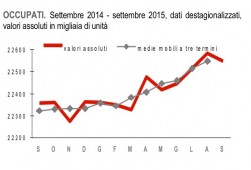 disoccupazione