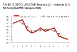 disoccupazione